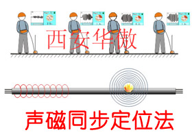 DDY-4000电缆故障定位仪声磁同步法