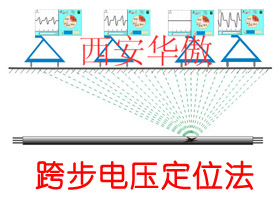 DDY-4000电缆故障定位仪声磁同步法