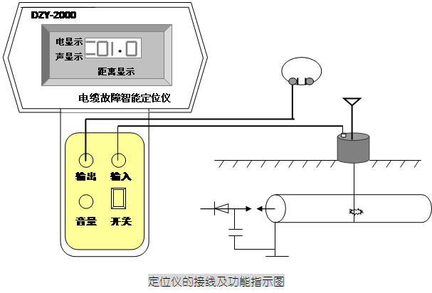 DZY-2000D电缆故障定位仪接线图 DZY-2000D电缆故障定位仪接线图