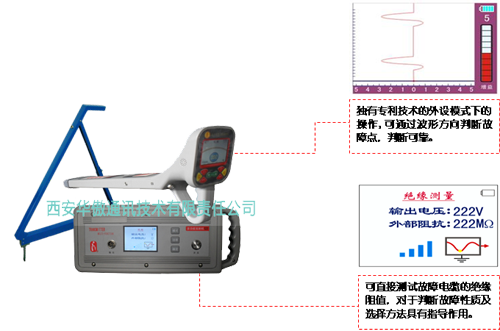 ZMY-4000ֱ¹ϲǹص