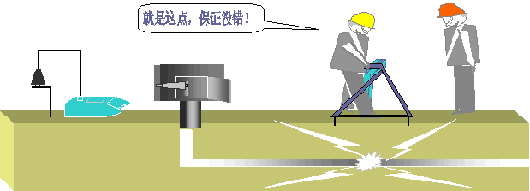 直埋电缆故障测试仪测试图