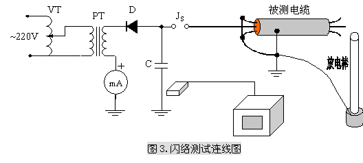 高压设备发出高压信号(冲闪时发出脉冲高压),使故障点产生闪络性放电,从而发生电压突跳